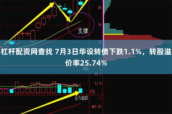 杠杆配资网查找 7月3日华设转债下跌1.1%，转股溢价率25.74%