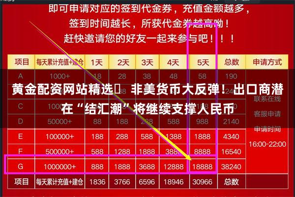 黄金配资网站精选	 非美货币大反弹！出口商潜在“结汇潮”将继续支撑人民币